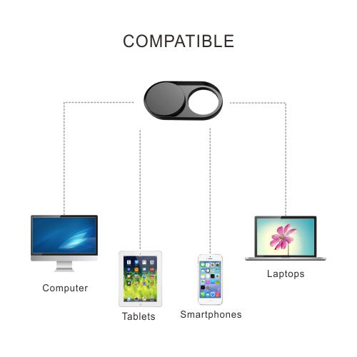 GM95  Webcam Privacy Cover For Laptops,Tablet PC,Mobile phone